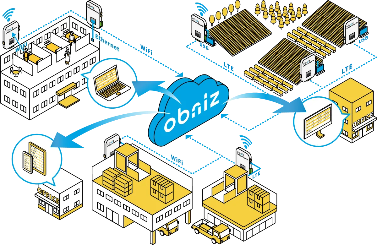 obniz が繋ぐ工場・物流・オフィスの IoT ネットワーク